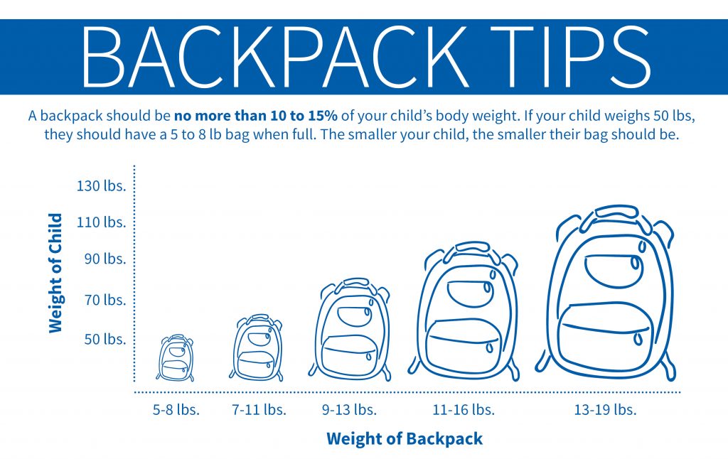 BackpackTipsChart