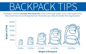 Back to School & Backpack Safety | IPRC